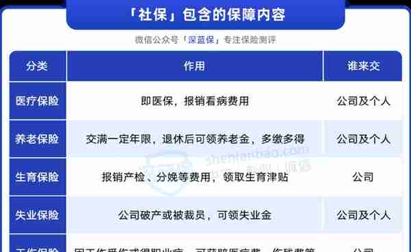 65岁才退休，还有必要交社保吗？