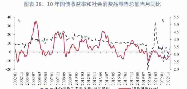 宏观经济如何影响利率：逻辑的演变