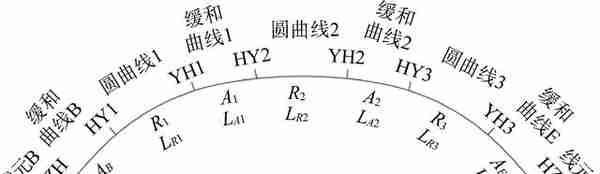 高速公路多心卵形曲线路段行车风险分析