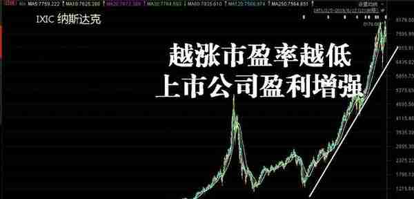 过去15年股票、黄金、大宗商品等资产收益率情况一览