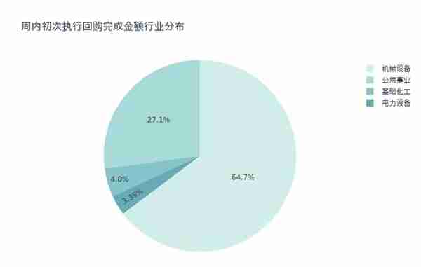 资金流向周报丨75只个股融资资金买入超10亿元，浪潮信息超70亿元