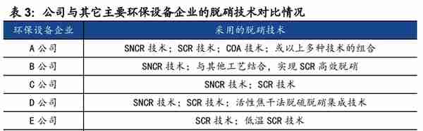 光伏制程污染治理龙头，仕净科技：技术优越，下游应用加速拓展