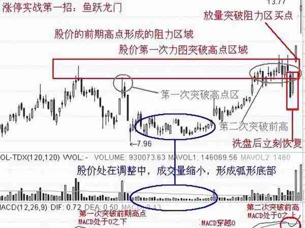 如何选出好股票，两个步骤简单教会你，实用且高效！