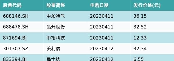 资金流向周报丨75只个股融资资金买入超10亿元，浪潮信息超70亿元