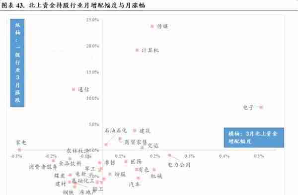 中银策略：四月的两种选择