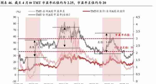 中银策略：四月的两种选择