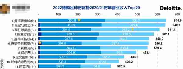 曼城背后的金主：不断扩张的足球版图，别人砸钱他赚钱