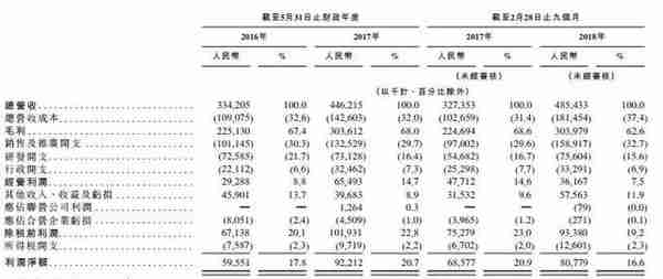 新东方在线冲刺港交所：前后获三轮融资 腾讯为二股东