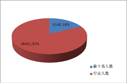 中国期货公司 排名分析报告