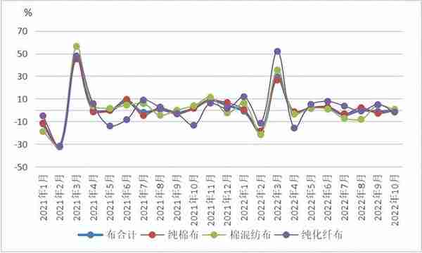 国际棉价跌幅扩大 天虹纺织拟收购越南天虹若干资产