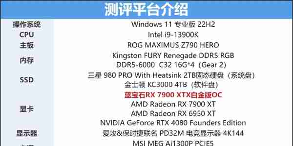 小核心曲线救主？蓝宝石RX 7900 XTX OC白金评测