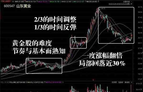 过去15年股票、黄金、大宗商品等资产收益率情况一览