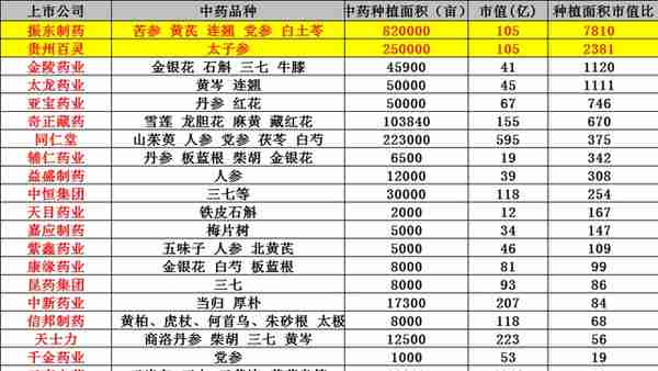 连花清瘟上游公司深度发掘，重点关注中药种植板块机会