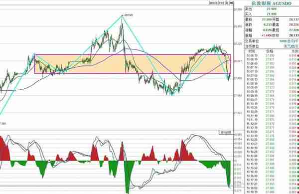 金银嘴：黄金白银走势分解图