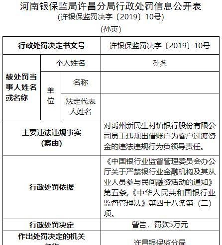 禹州新民生村镇银行两宗违法 员工账户过渡客户资金