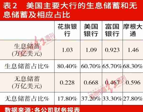 巴菲特：投资银行股不会是一个全垒打，但长期看跑赢大盘问题不大