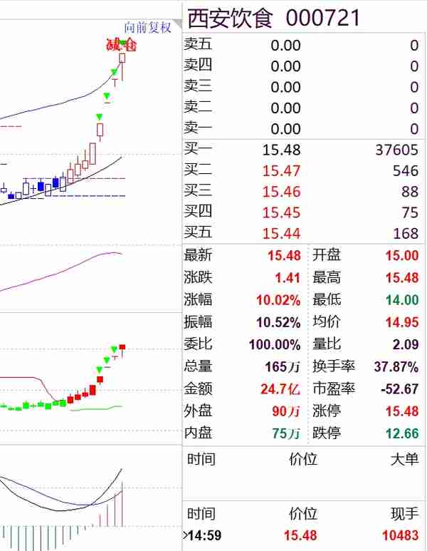 红枣产区价格继续下调,漫漫熊途，仍未结束？明年怎么看？ 12/17