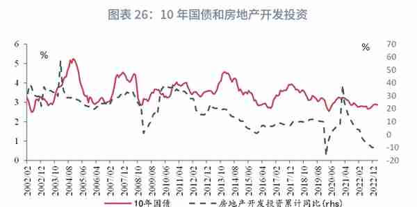 宏观经济如何影响利率：逻辑的演变