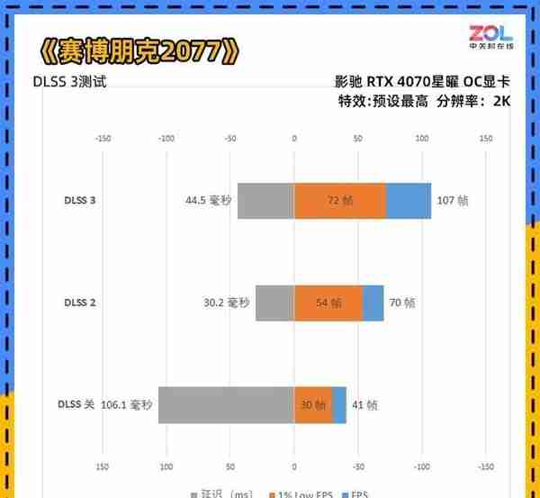 影驰RTX 4070星曜OC首测 支持DIY外观的高端非公显卡