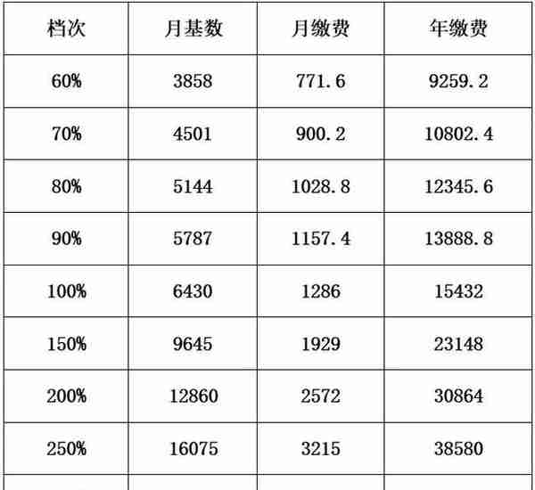 大庆市社保中心详解2023年个体养老参保缴费！可通过三种方式