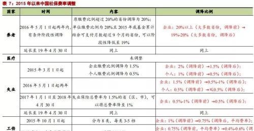 社保交满15年 退休能领多少钱？