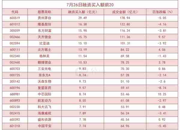 杠杆资金大幅加仓股曝光！百川能源买入占比高达41.06%