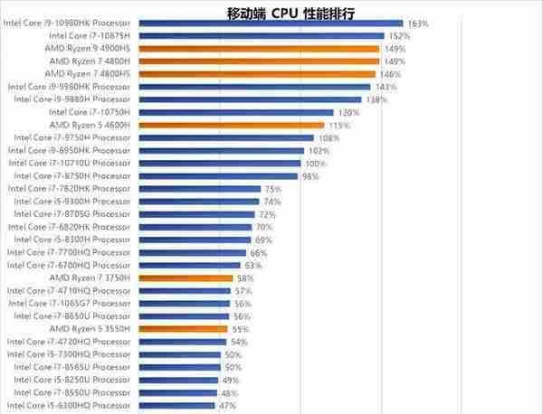 小白怎么买电脑，那些配置是什么意思？