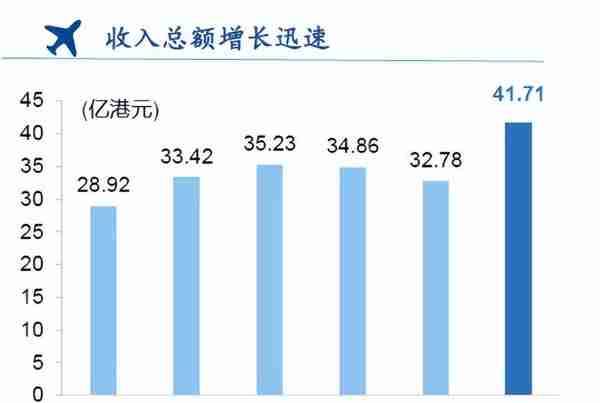 业绩重归高增长通道，中国飞机租赁(1848.HK)价值修复进行时