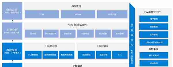 to 数据分析师，下次再有分析需求，就甩给他这个工具！