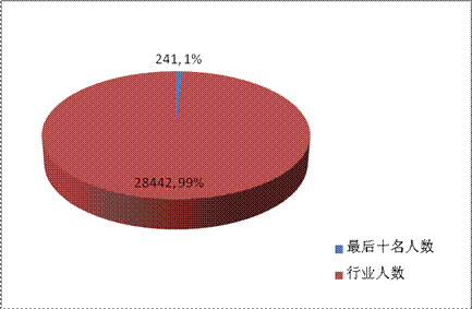 中国期货公司 排名分析报告
