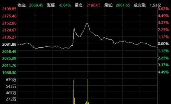 中国量化投资20年：2010-2015，成长中的阵痛