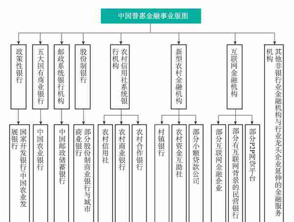 家庭微型经济融资与乡村振兴研究报告（四）用途单一的金融服务