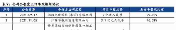 光伏制程污染治理龙头，仕净科技：技术优越，下游应用加速拓展