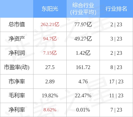 东阳光（600673）3月30日主力资金净买入112.68万元