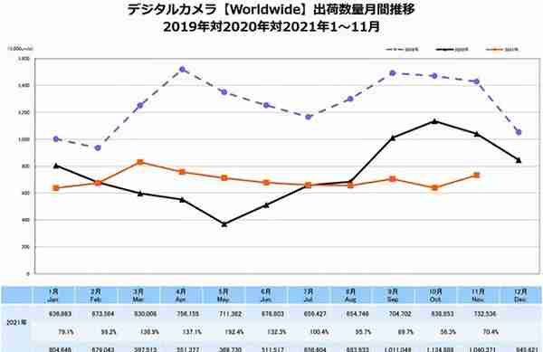 尼康之后，佳能也停产：相机终成“时代的眼泪”?