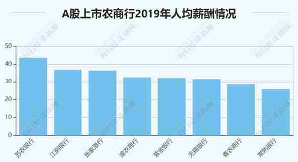 27家上市银行涨薪了！华夏银行涨幅最大，最低的竟是中国银行