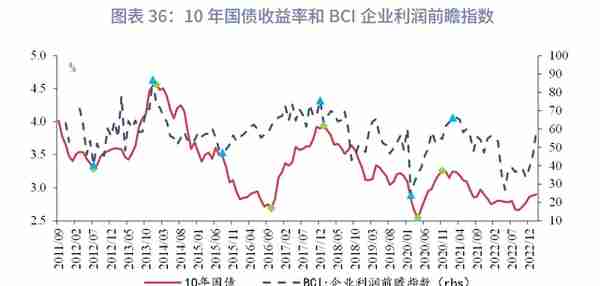 宏观经济如何影响利率：逻辑的演变