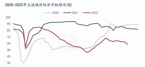 国际棉价跌幅扩大 天虹纺织拟收购越南天虹若干资产