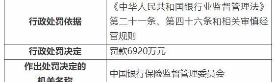 银保监会下重手，开出3亿大罚单！民生银行被罚超1亿，浦发、交行、进出口银行均被罚