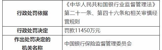 银保监会下重手，开出3亿大罚单！民生银行被罚超1亿，浦发、交行、进出口银行均被罚