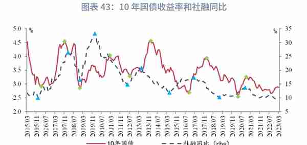 宏观经济如何影响利率：逻辑的演变