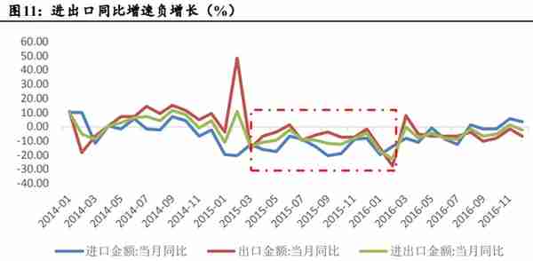 汇率走向何方？2023年汇率展望