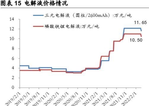 电解液“二哥”新宙邦去年净利创新高，与“大哥”天赐材料差距在哪？