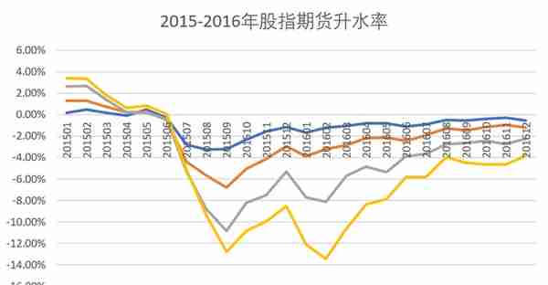 中国量化投资20年：2010-2015，成长中的阵痛