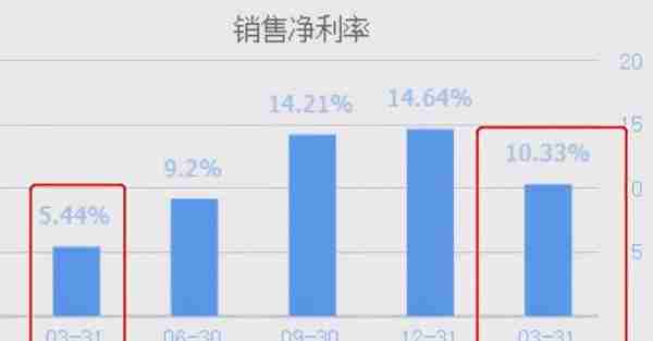 半导体风口下，业绩大涨136%的中芯国际，势必伏久者飞必高