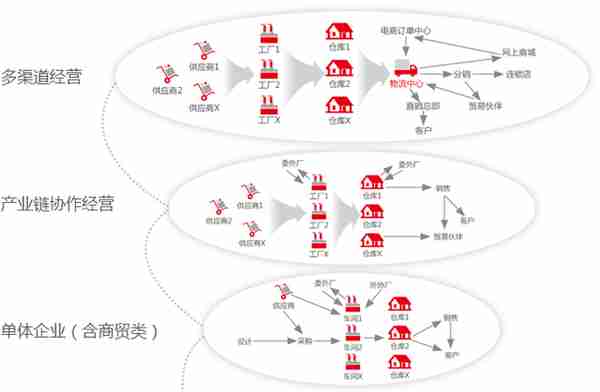 erp_用友erp系统是哪些软件？