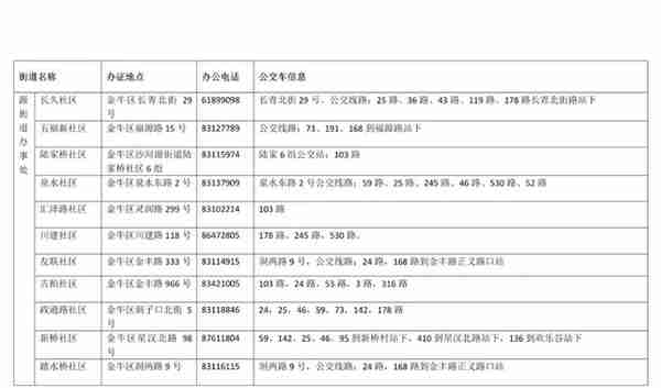 成都各区随迁子女入学办理指南