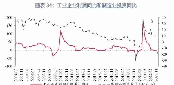 宏观经济如何影响利率：逻辑的演变