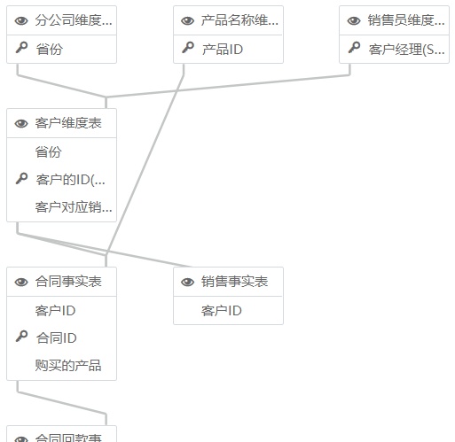 to 数据分析师，下次再有分析需求，就甩给他这个工具！