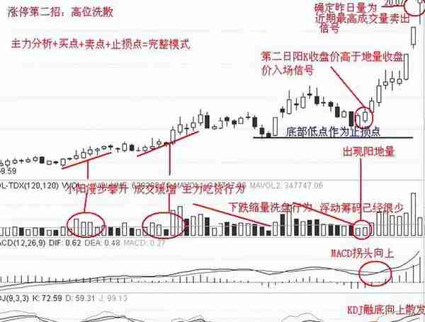 如何选出好股票，两个步骤简单教会你，实用且高效！